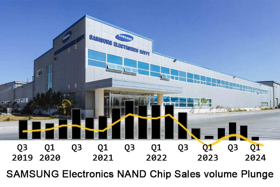 NAND flash memory market