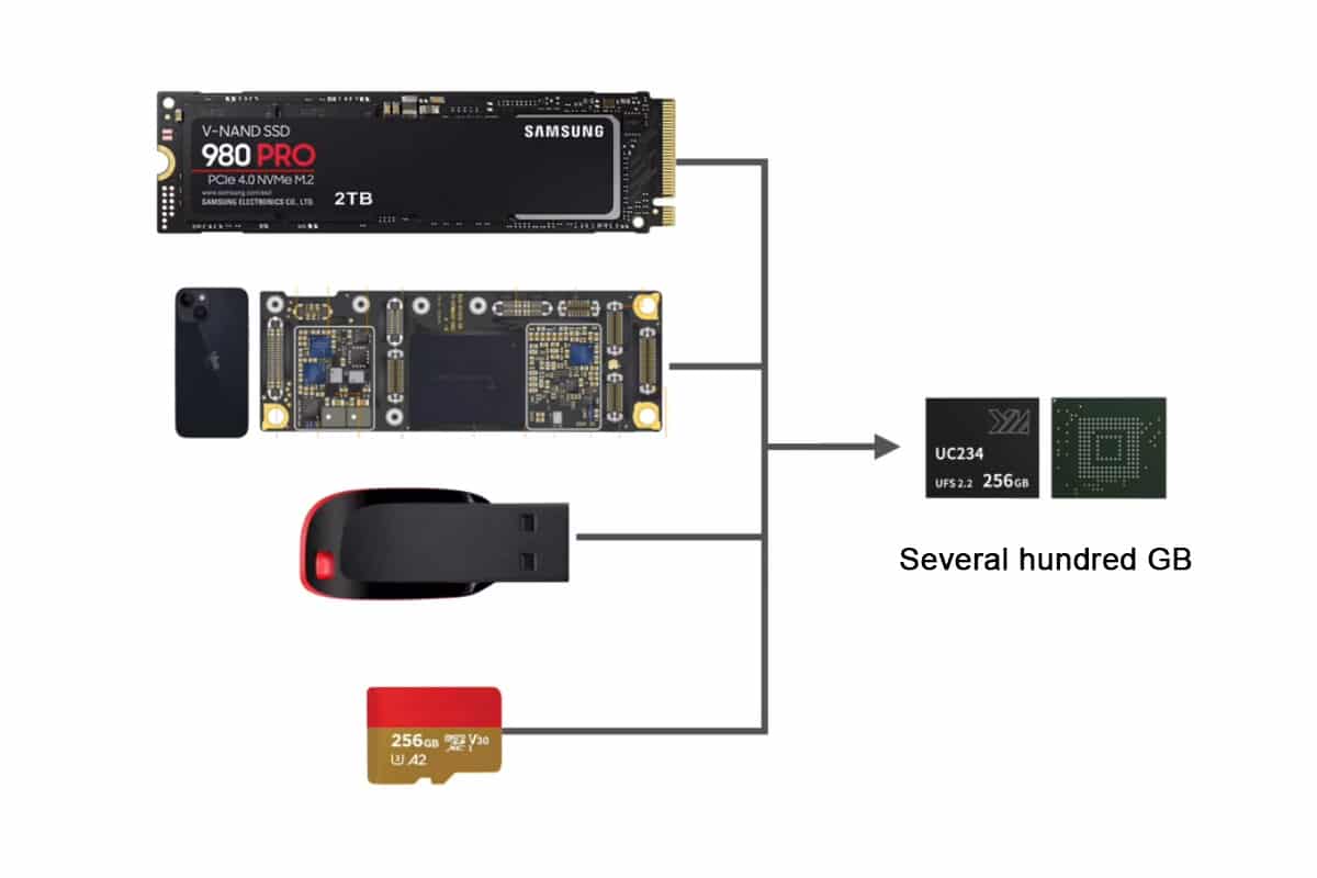 memory card and usb drive SSD