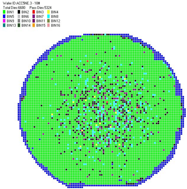 cut wafer into one single die