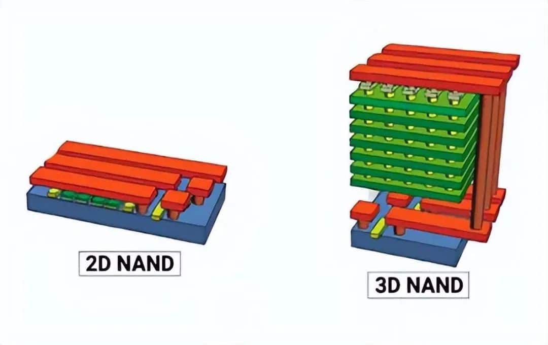 Yangtze Memory Breakthrough: How Xtacking Tech is Leading 3D NAND Innovation